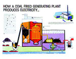 Coal plant poster