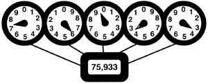 Location of Standard Meter Numbers