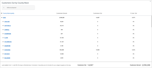 Outages by County or Municipality List