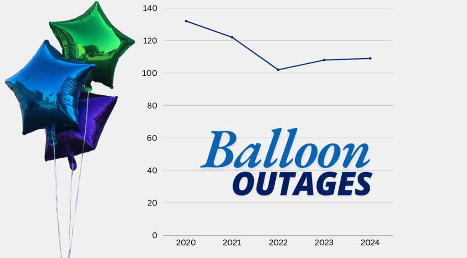 Balloon Safety